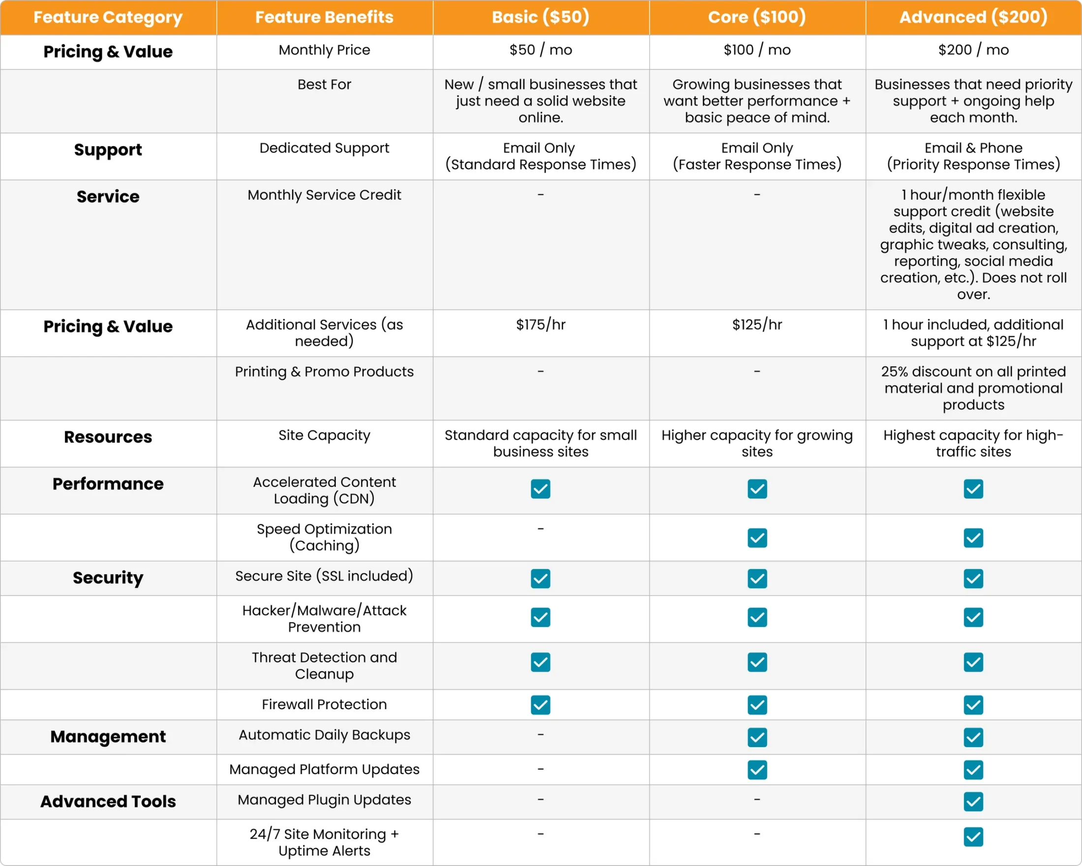 Pricing Table